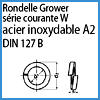 INOX A2 DIN 127.B