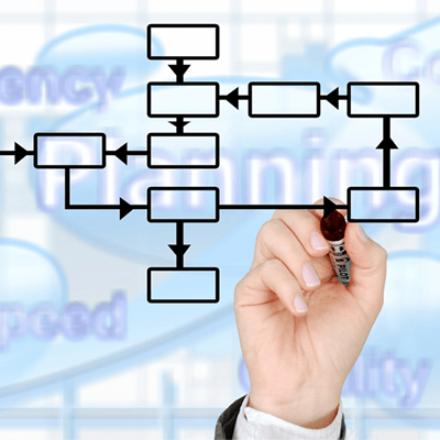 Entwicklung (Dienstleistung)