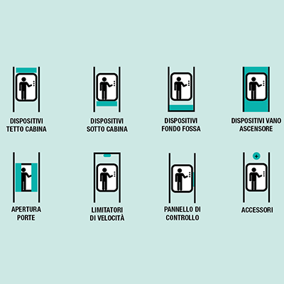 Elevator Devices