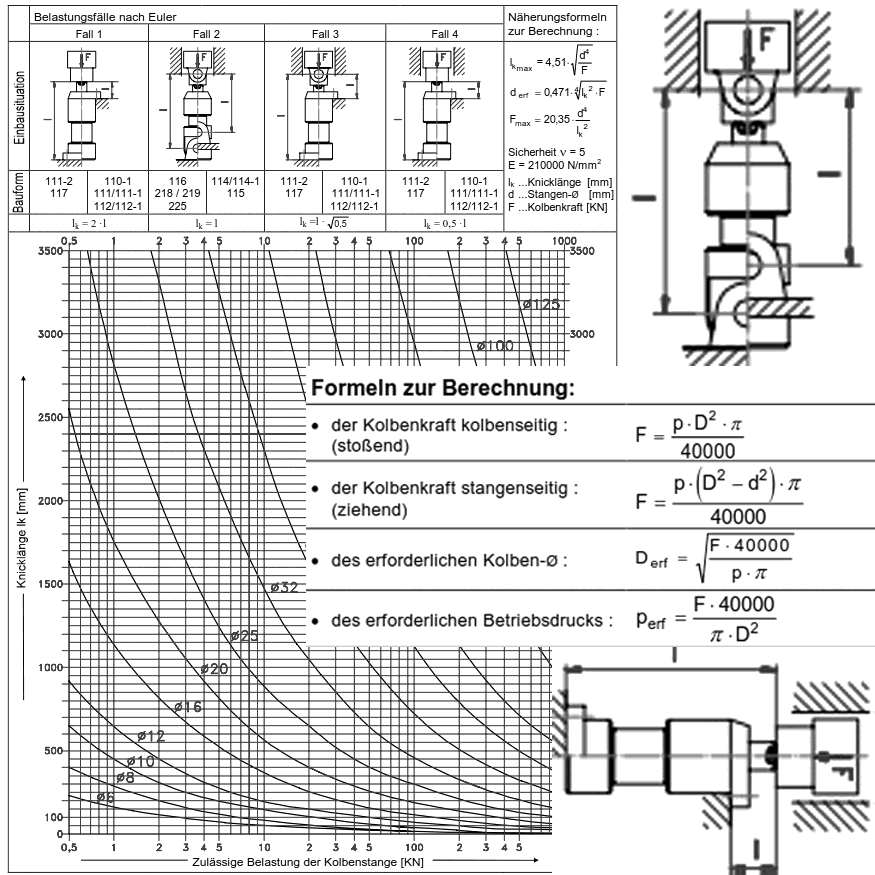 Calculation assistent