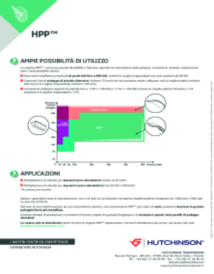 LA NUOVA CINGHIA DEDICATA ALLE MICROCENTRALI STRUTTURA AMPIE POSSIBILITÀ DI UTILIZZO CARATTERISTICHE COSTI DI MANUTENZIONE RIDOTTI RIDUZIONE DEI RUMORI: RIDUZIONE DI CIRCA – 5 DBA DURATA OPERATIVA LUNGA INGOMBRO RIDOTTO DIAMETRO MINIMO HPP
