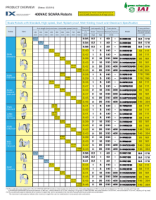 400VAC SCARA Robots Scara Robots with Standard, High-speed, Dust-/Splash-proof, Wall-/Ceiling-mount and Cleanroom Specification