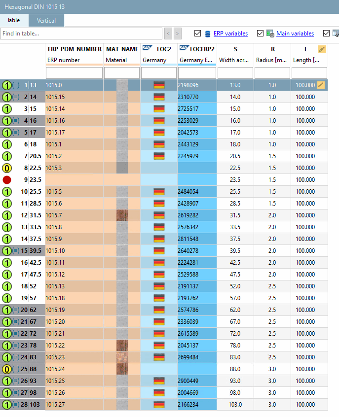 Preferred ranges off