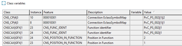 "Class variables [Class variables] " dialog box with "Function Identifier"/"Position in Function" and "Connection EclassSymbolMap"