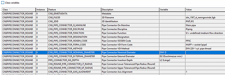 Example: Pipe Connector Nominal Diameter: Variable "DN1"