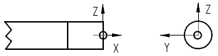 LRUN: Round fitting