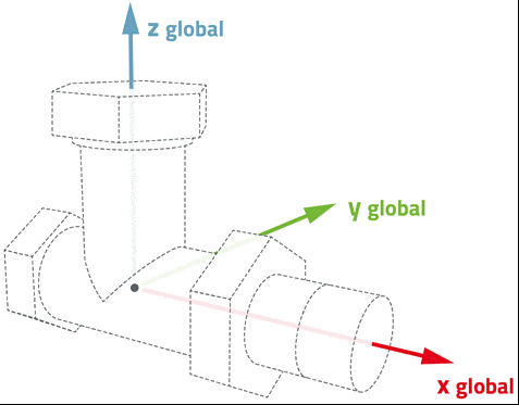 Axis orientation