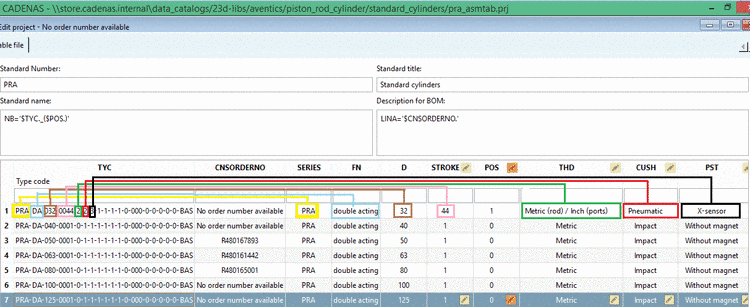 Example: Clear relation between parts of type code and single variable values