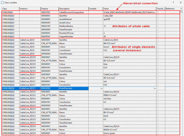 Example: Hierarchical connection (CNSELEK|8|1) - Attributes of the whole cable (CNSELEK|8|2|1) and attributes of the cable elements (CNSELEK|8|2|2 to CNSELEK|8|2|5)