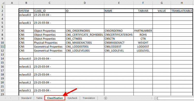 Evaluation "Classification"