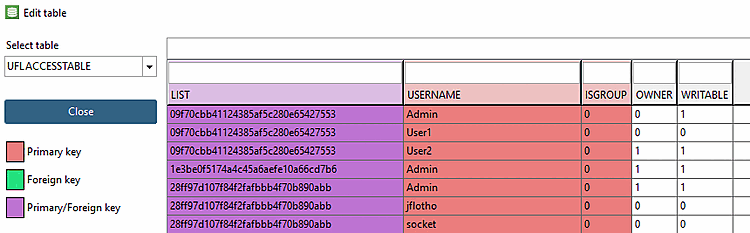 UFLACCESSTABLE: Modifications and deletions can be made here