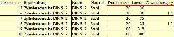 Single variables as identifying parameters