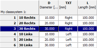 Result: Row description [Row label] NOT translated: The table value is translated by default