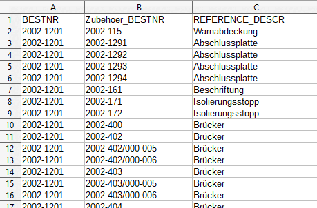 Sample CSV