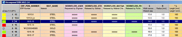 Assembly with parts to be replaced
