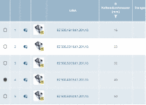 HTML text attribute on face