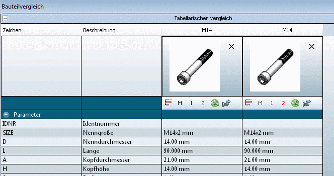 Geometric compare with parameters