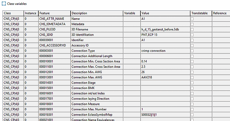 Class variables: Characteristic values filled