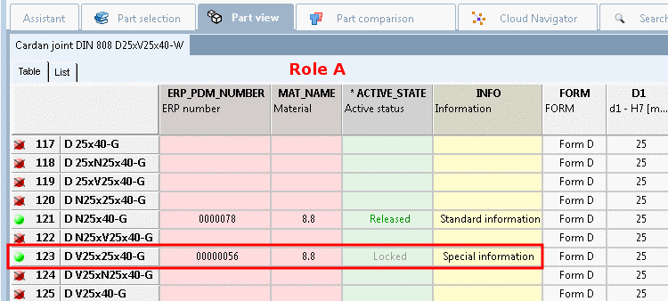 Role A has no restrictions and can see the complete LinkDB content.
