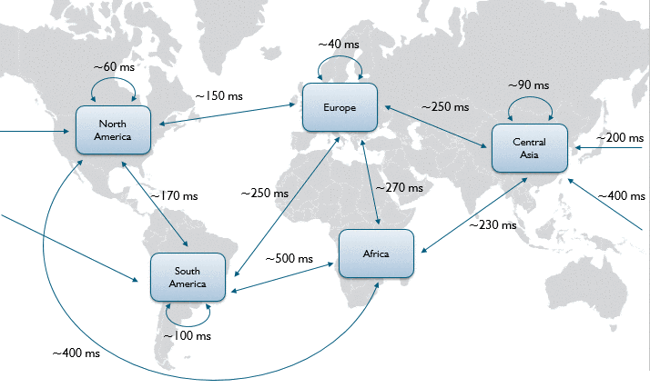 Part view: Searched value set