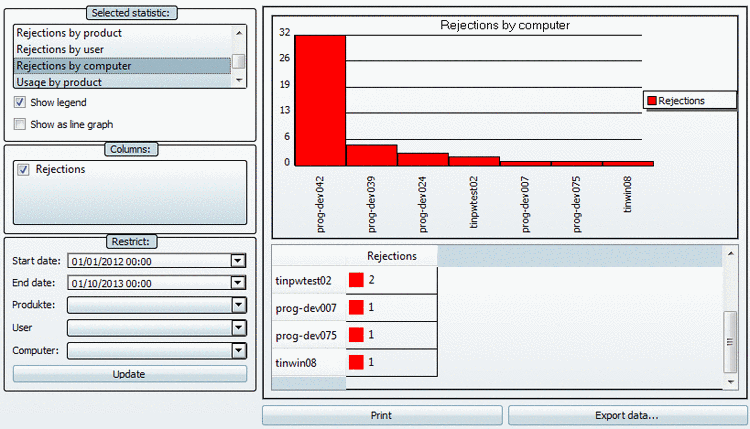 Selection of the top face