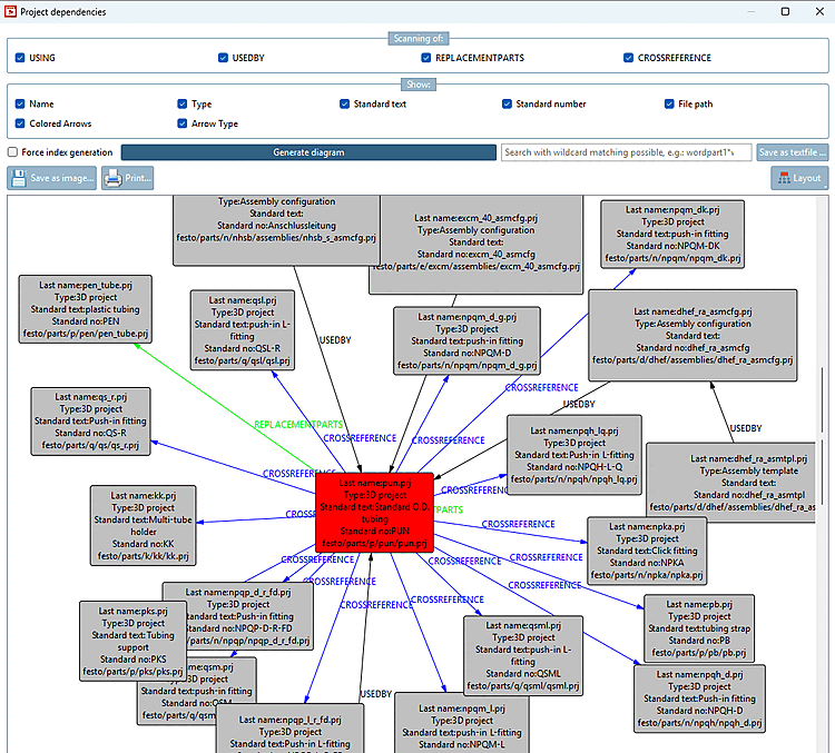 Project dependencies dialog box
