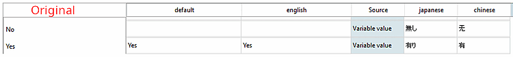 PARTproject > Tabbed page "Settings [Settings]" > Tabbed page "Translation [Translation]": At "No" there is no entry for "english" yet.