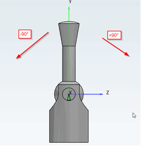 Lever with default position 0° and rotation range from -90° to +90°