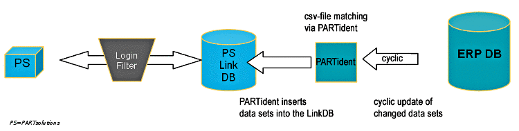 Index administration at the client computer and/or in user mode