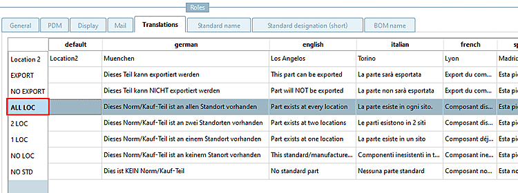 Example: Translation of place holder "ALL LOC"