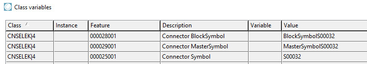 Global: Class CNSELEK|4 in the "Class variables [Class variables] " dialog box