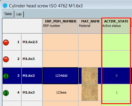 Own classification system created