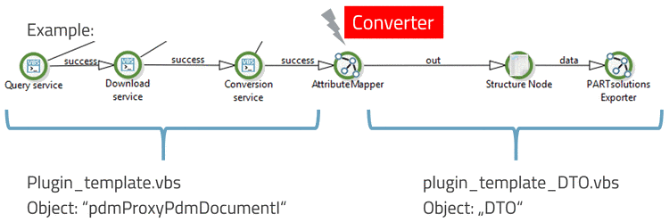 Invalid username or password!