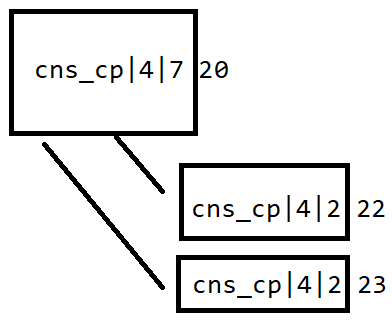 Hierarchical order of the drilling patterns under Mounting Description