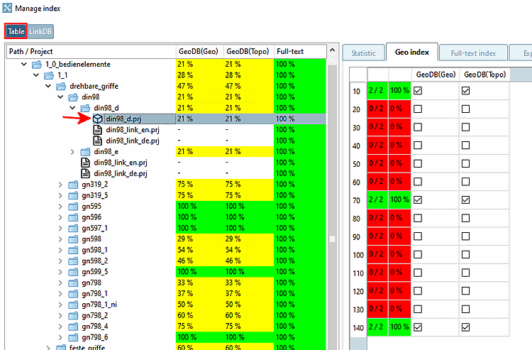 If "Table [Table]" is selected, all project lines are displayed.