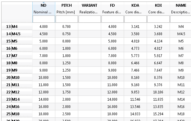 If "Thread type [Thread type] " DIN 13 is selected, a component with a nominal diameter of 13 would not be possible!