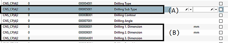 Relevant attributes for the contour definition in the special case of drilling patterns