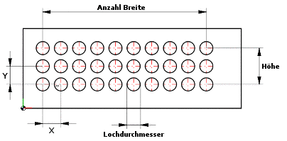 a) Anzahl Breite (hier beispielhaft 10 Elemente), b) Anzahl Höhe (hier beispielhaft 3 Elemente), c) Lochdurchmesser