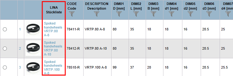 Beispiel: LINA-Spalte angezeigt in PARTcommunity