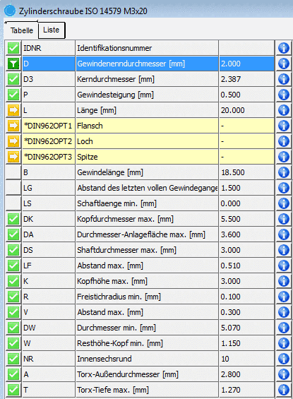 Änderung des Wertes von D