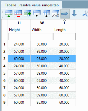 "Wertebereichsvariable "L" aufgelöst