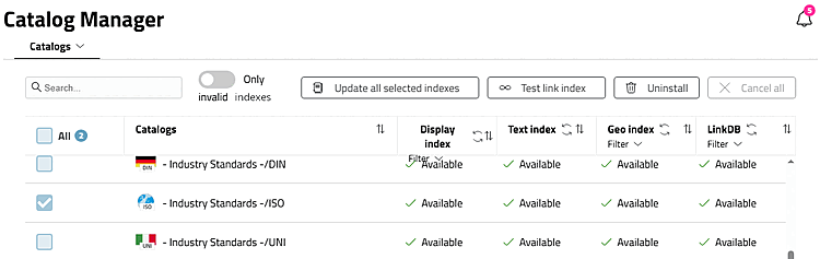 Aktionen Übersicht