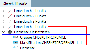 Beispiel: Beziehung zwischen Formelement und Klassifikation