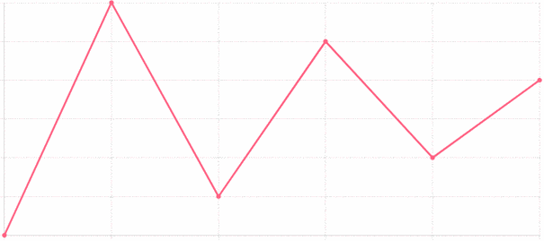 Kurve ohne Interpolation