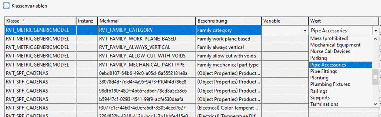 Werte von Family category