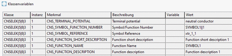 Explizit instanziierte Funktionsklasse analog zum vorherigen Bild. Die Kopplung zu allen Anschlüssen einer Funktion erfolgt über das Attribut Symbol/Function Number mit Wert SYMBOLx||x. Dementsprechend wird durch das Attribut "Terminal potential" das Potential aller Pins (in diesem Fall nur einer) dieser Funktion auf den Neutralleiter (neutral conductor) gesetzt.