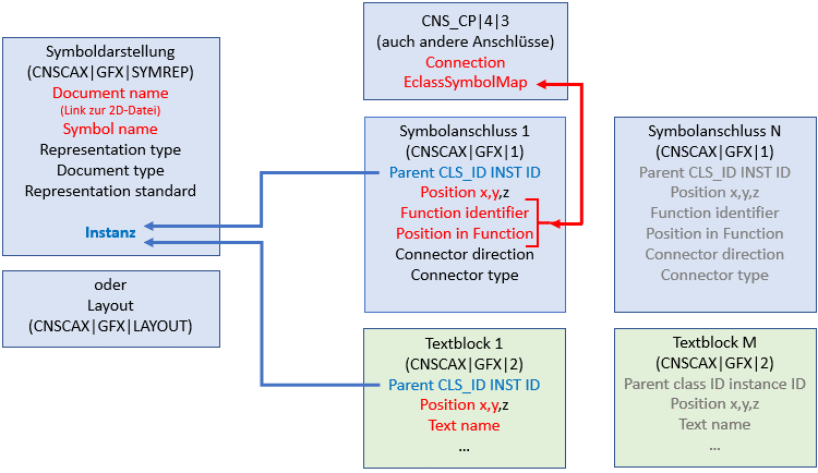 Datenmodell Symboldarstellung bzw. Layout