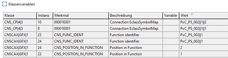 Dialogfenster "Klassenvariablen" mit "Function Identifier"/"Position in Function" und "Connection EclassSymbolMap"
