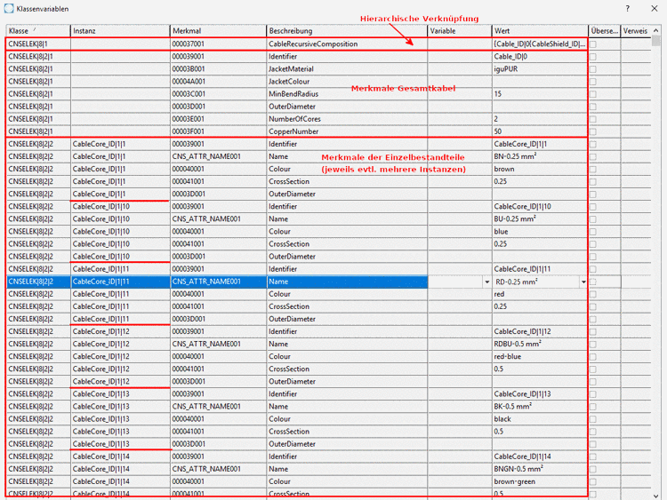 Beispiel: Hierarchische Verknüpfung (CNSELEK|8|1) - Merkmale des Gesamtkabels (CNSELEK|8|2|1) und Merkmale der Kabelbestandteile (CNSELEK|8|2|2 bis CNSELEK|8|2|5)