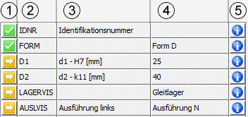 Bedeutung der Spalten
